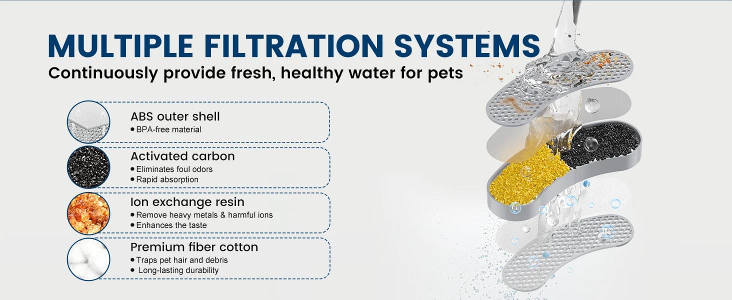 Cat Water Fountain Filters Replacement and Sponges (3 Filters+3 Sponges) — product details