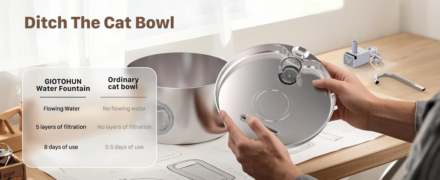 Cat Water Fountain Stainless Steel: 74oz/2.2L Cat Fountain for Drinking — product details