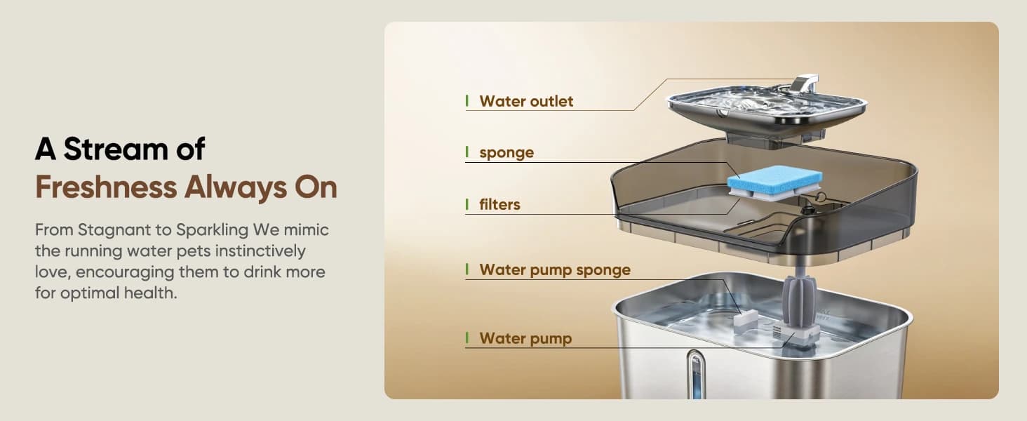 No Spill Dog Water Fountain Stainless Steel — Large 8L/2.1Gal Ultra Quiet — collection imagery
