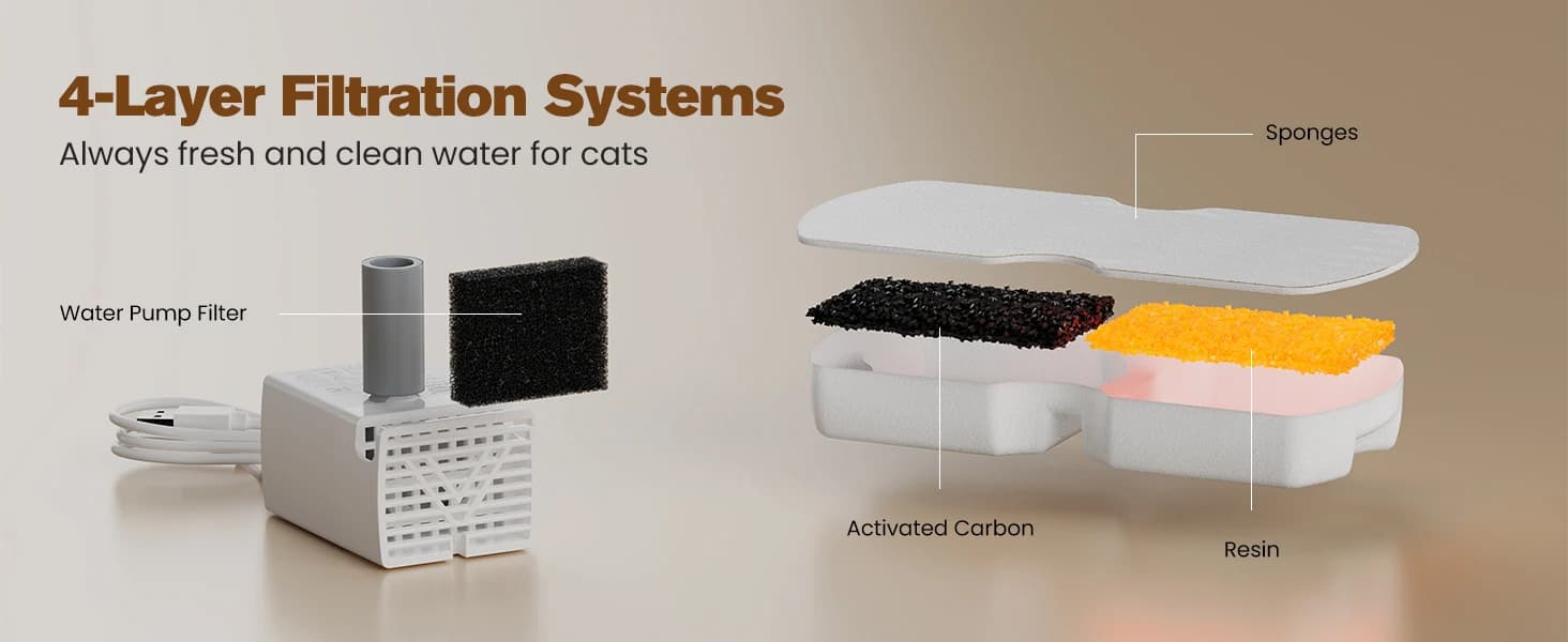 Stainless Steel Cat Water Fountain: Pet Fountains for Cats/Dog Indoor 74oz — product details