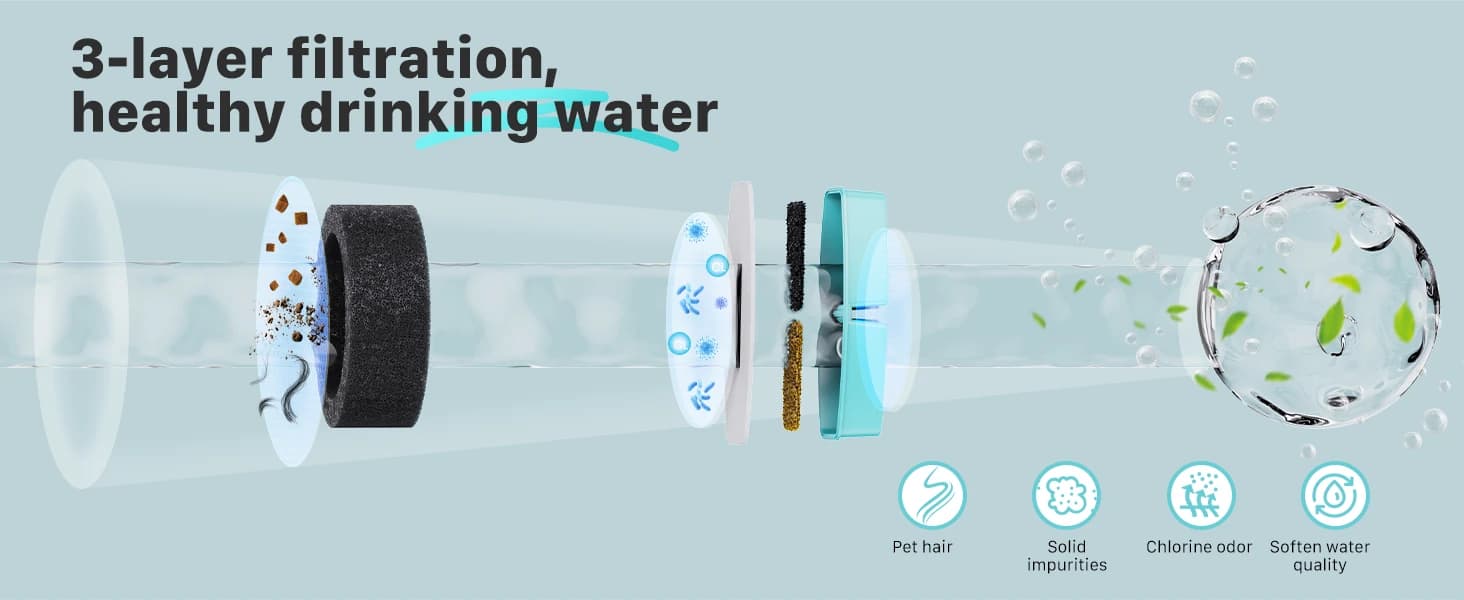 Cat Water Fountain Filters — Pet Water Fountain Replacement Filter — product details