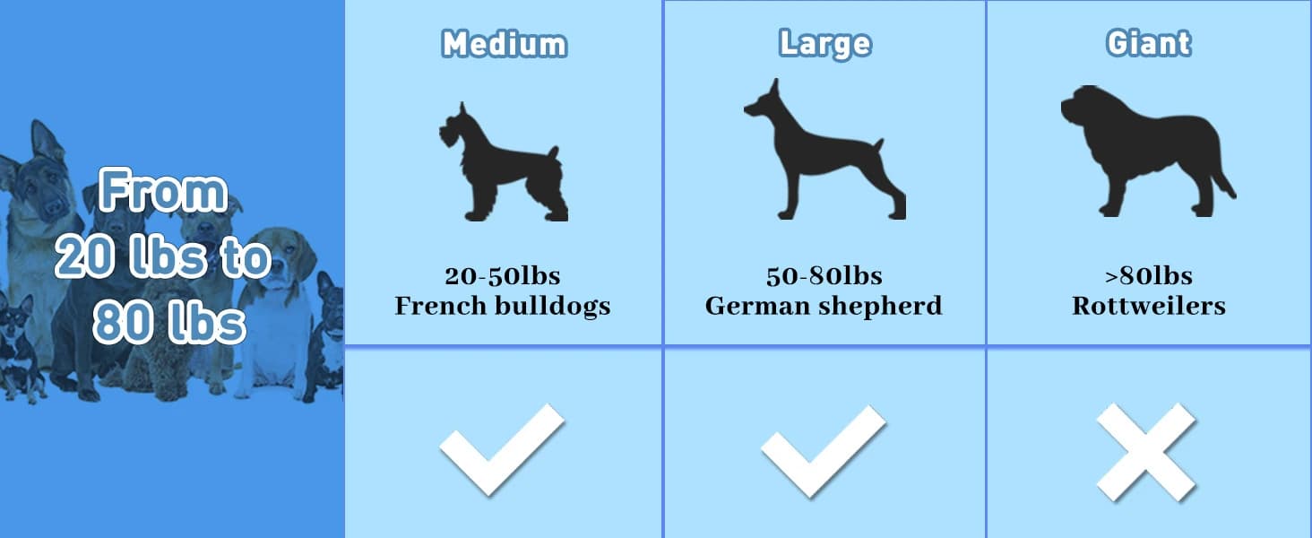 Tough Dog Toys for Aggressive Chewers — Indestructible Dog Chew Toys — product details