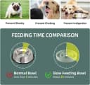 Ceramic Slow Feeder Bowls for Dogs — 8.3 in Slow Feeder for Medium Breed