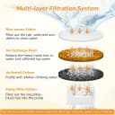 Cat Water Fountain Filters — 6 Pieces Triple Filtration System Replacement Filter Fit for 84oz/2.5L Cat Pet