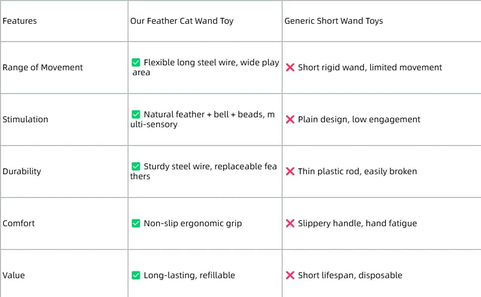 Cat Feather Wand Toy - Steel Wire Feather Interactive Cat Stick Training - Beads Bells Kitten Wand Toys Pet â product details