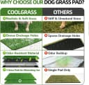 Dog Grass Pad with Tray — 34 x 23 Inch