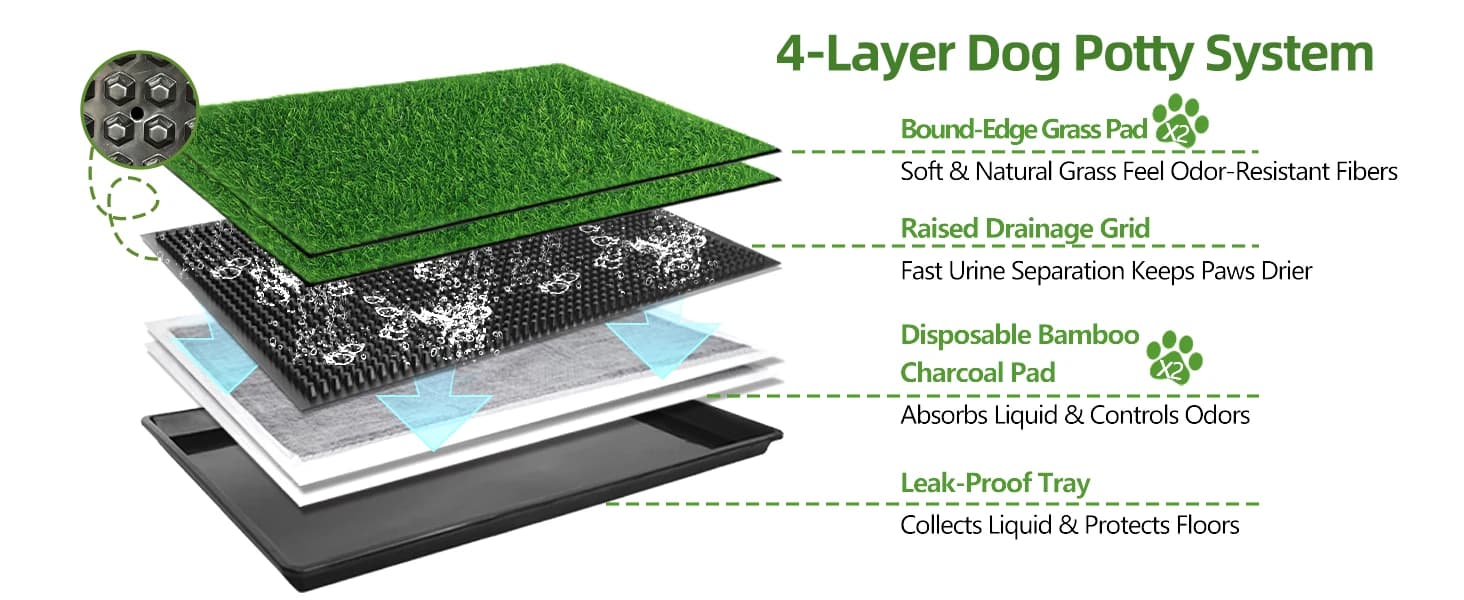 Dog Grass Pad with Tray — 34 x 23 Inch — product details