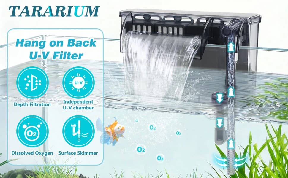 Large Hang on Back Aquarium Filter w/ U-V — 13-Stage for 20-75 Gal Fish Tank — product details