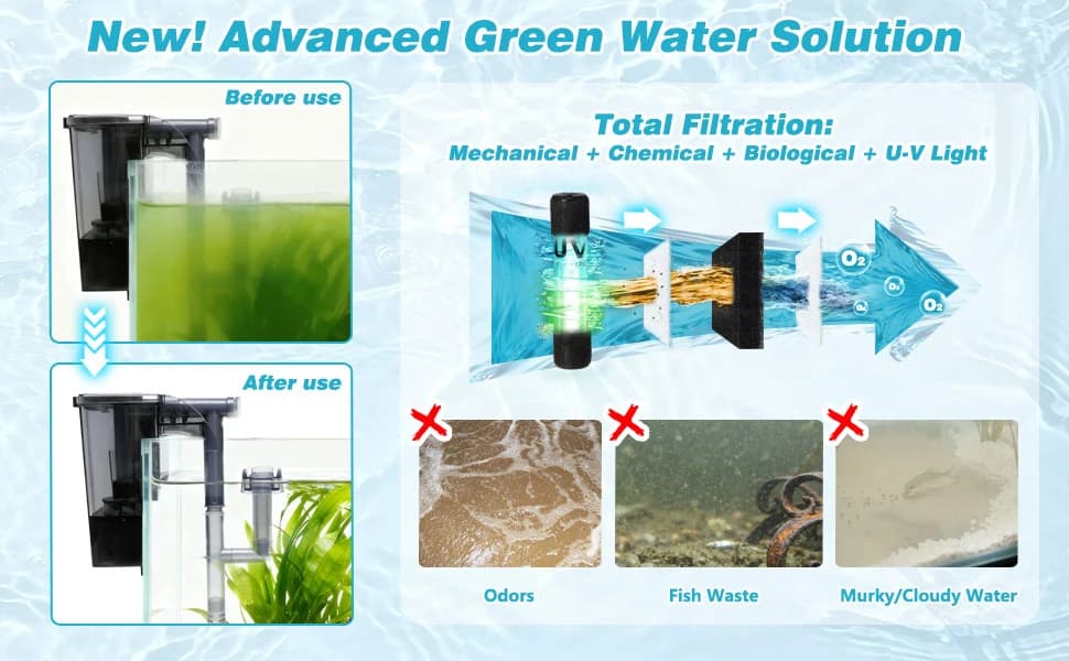 Large Hang on Back Aquarium Filter w/ U-V — 13-Stage for 20-75 Gal Fish Tank — product details