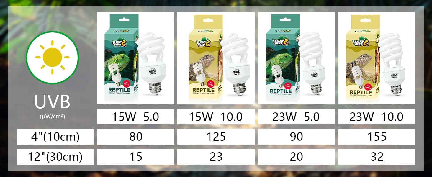 UVA UVB Reptile Light 10.0 — Desert UVB 150 Compact Fluorescent Lamp — product details