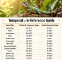 Reptile Heating Pad - Hermit Crab Heater Heat Mat for Reptiles Snake Lizard Terrarium 8 Watt