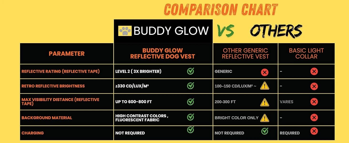 Reflective Dog Vest. High Visibility Yellow Safety Vest for Outdoors. Safeguard Your Dog with Easy-to-wear — product details