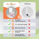 No-Drip Water Bottle/Feeder for Guinea Pigs/Hamsters/Bunnies/Ferrets/Other Small Pets — Critters and Animals