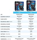 FX6 High Performance Aquarium Filter — up to 400 Gal.