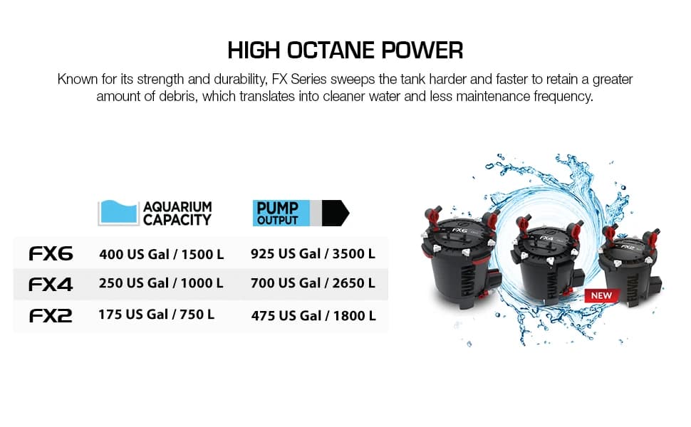 FX6 High Performance Aquarium Filter — up to 400 Gal. — product details
