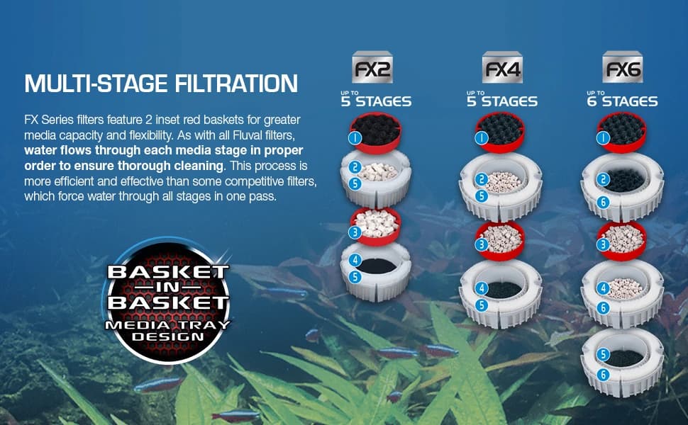 FX6 High Performance Aquarium Filter — up to 400 Gal. — product details