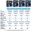 407 Performance Canister Filter - for Aquariums Up To
