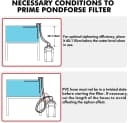 Canister Filter — External Aquarium Filter Ultra-Quiet with Media