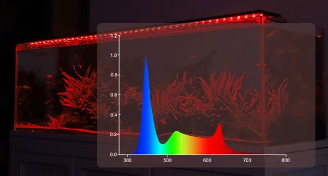 42W 24/7 Lighting Aquarium LED Light — Rendering index — 85