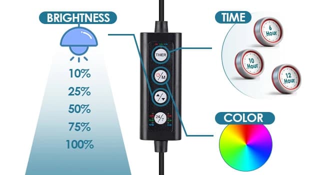 Clip On 24/7 Lighting Aquarium LED Light — AQUARIUM LED LIGHT CONTROLLER (DIY Mode)