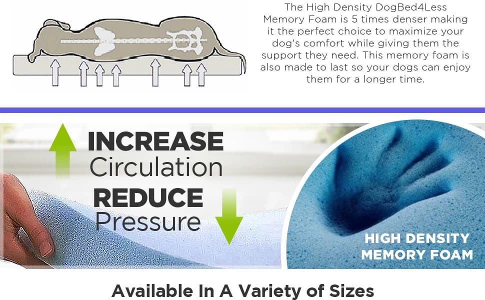 Extra Large Orthopedic Memory Foam Dog Bed for Large Dogs with Durable Waterproof Internal Case — product details