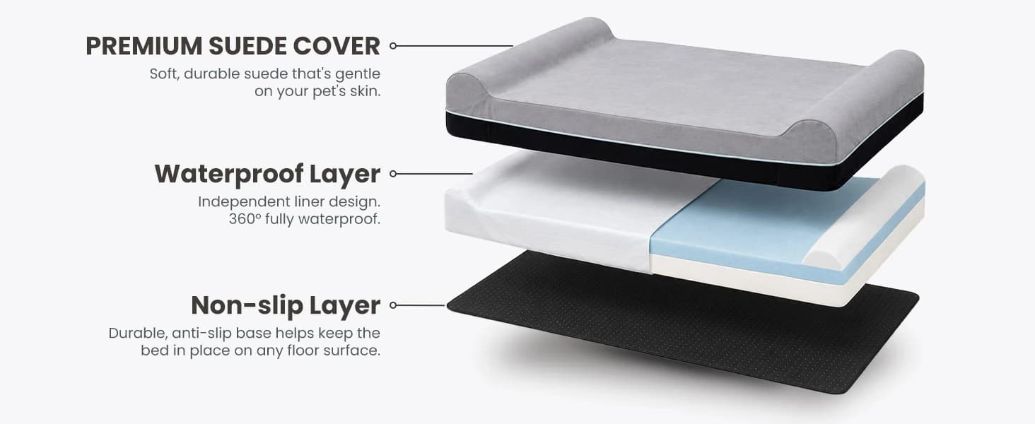Orthopedic Dog Bed — Slate Grey 50''x36''x10'' — product details