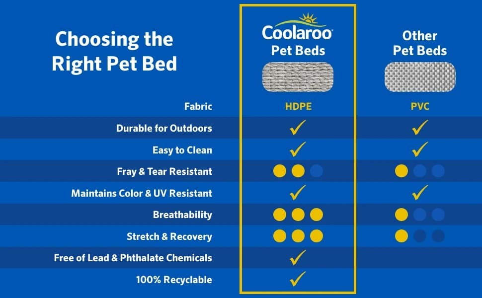 Original Elevated Dog Bed - Breathable Off-The-Ground Pet Bed with Cooling Fabric — product details
