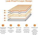Leak-Proof Dog and Puppy Potty Training Pee Pads with Quick-Dry 5-Layer Super Absorbent Design