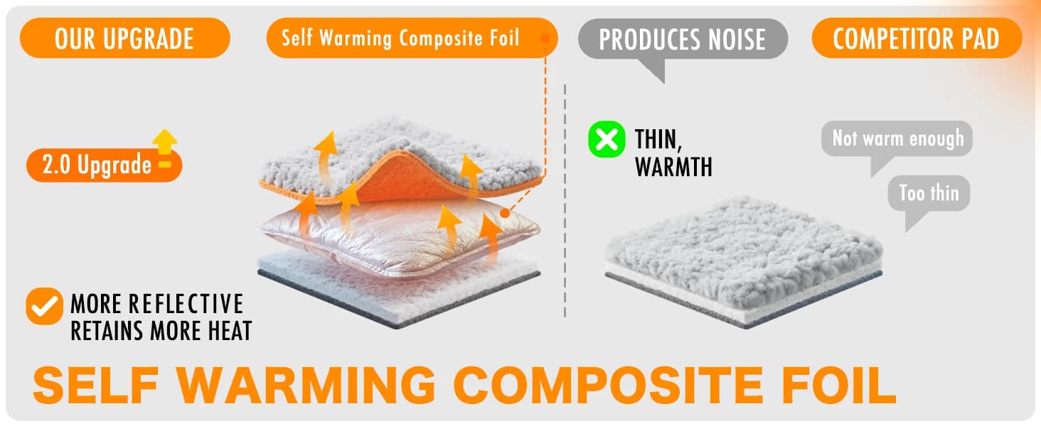 Self Warming Cat Bed — 2.0 Upgraded Thermal Mat for Indoor Cats — product details