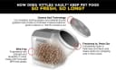 Vittles Vault Airtight Pet Food Storage Container + Scoop — Fits Up to 50lbs