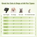 Skin Friendly Self-Cleaning Slicker Brush for Dog and Cat Shedding