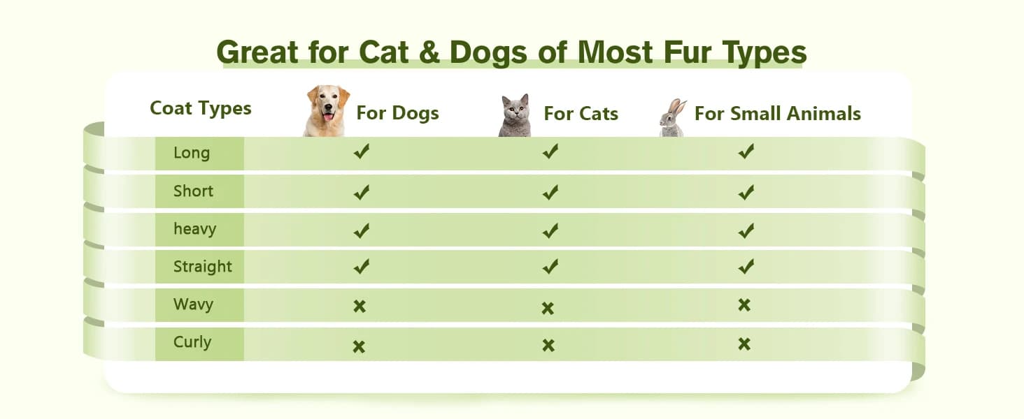 Skin Friendly Self-Cleaning Slicker Brush for Dog and Cat Shedding — product details