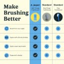 Dog Toothbrush — 360° Finger Toothbrush for Dogs and Cats