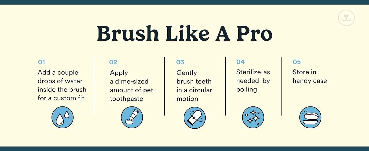 Dog Toothbrush — 360° Finger Toothbrush for Dogs and Cats — product details