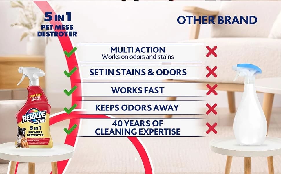 5-in-1 Pet Carpet Cleaner Spray for Stains and Odors — product details