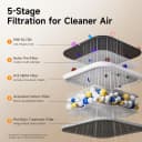 Air Purifier for Home Pets — Dual Sensors