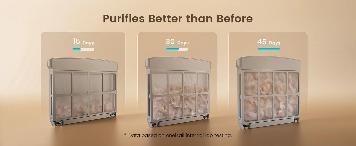 Pet Air Purifier with 3-Side Air Intake and Hair Collection Bin — product details