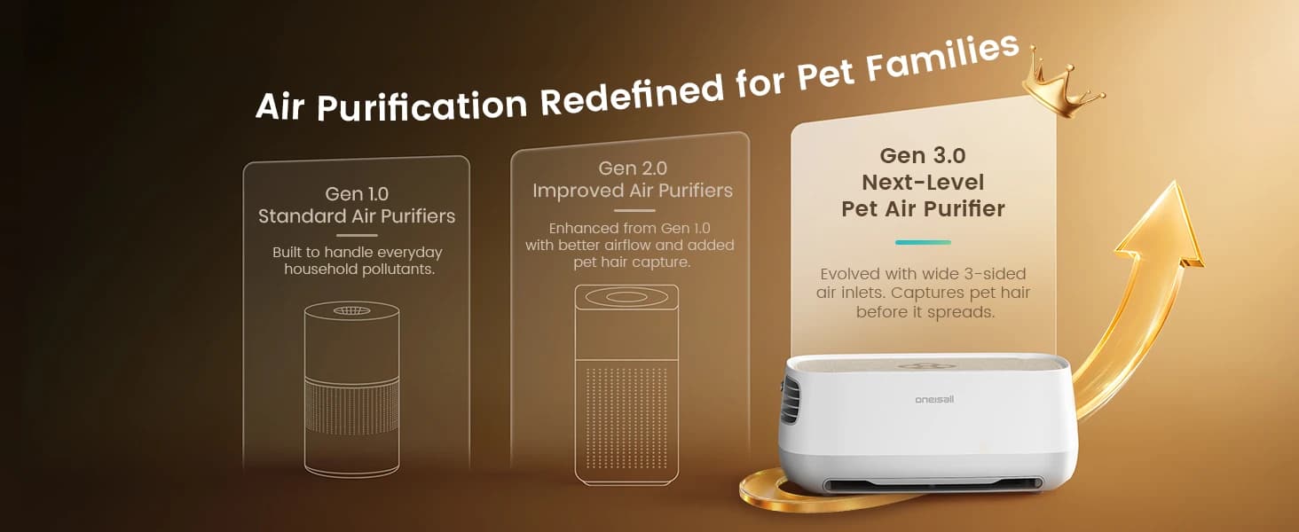 Pet Air Purifier with 3-Side Air Intake and Hair Collection Bin — product details