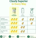 Carpet Deodorizer and Pet Odor Eliminator Powder
