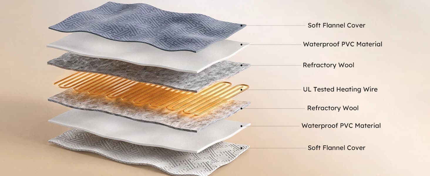Cat Heating Pad — Heated Cat Bed Indoor — product details