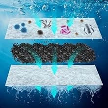 Plastic 6-Gallon AquaView 360 Aquarium Kit for Tropical Fish — Filter Cartridges