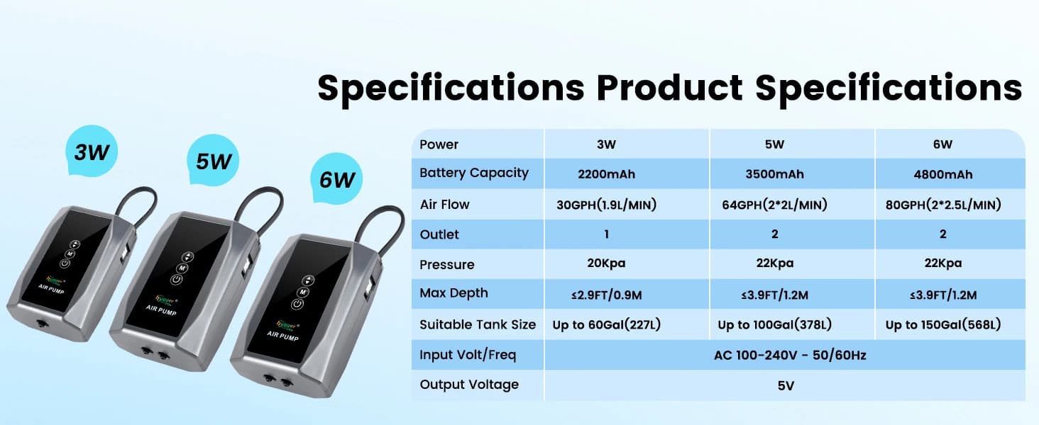 Battery Powered Aquarium Air Pump with Digital Display — collection imagery