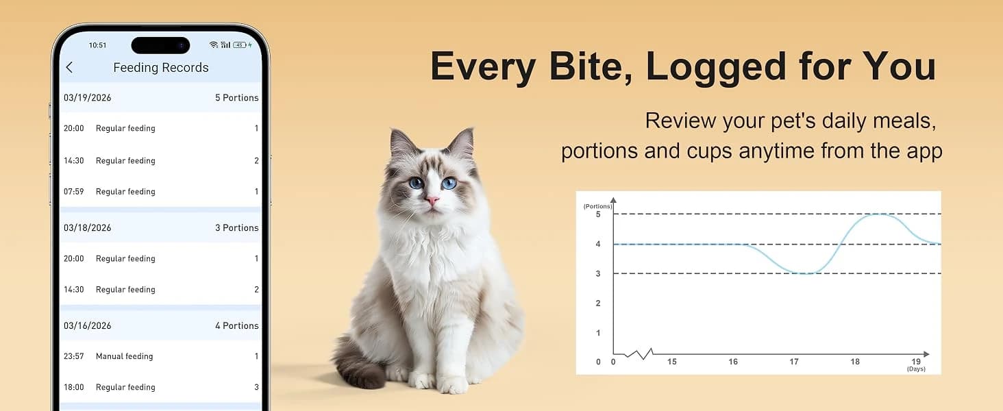 Automatic Cat Feeder with 2K Camera — product details