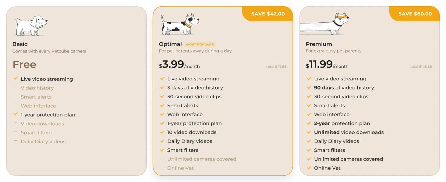 Cam 360 – Wi-Fi Pan-Tilt Pet Security Camera with App — product details
