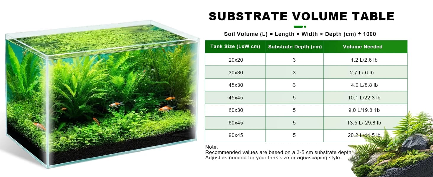 Aquarium Soil for Planted Tanks — product details