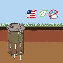 Pet Waste Digester - Pyramid Style - Black with Green — How to Install and Maintain a