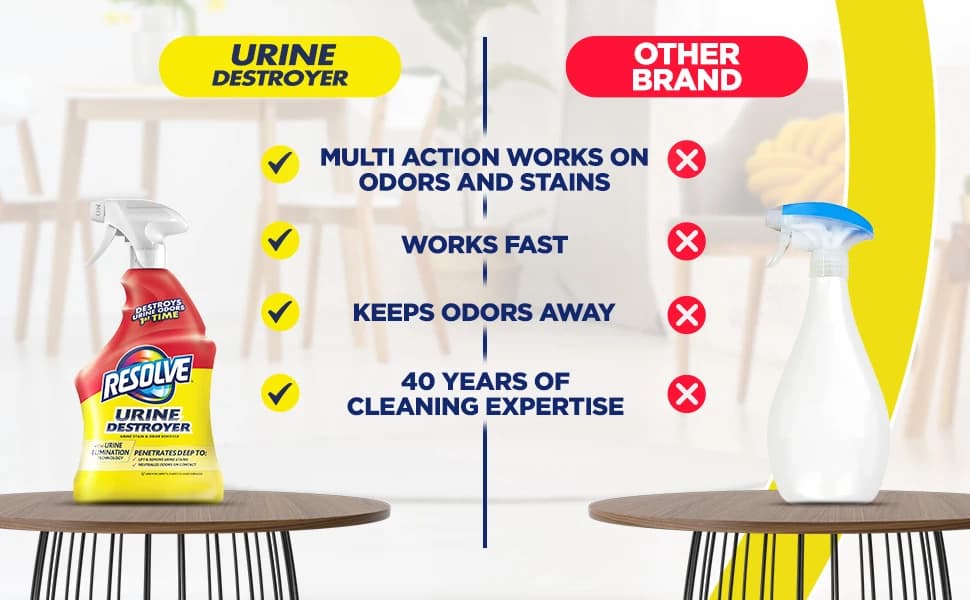 Urine Destroyer Enzyme Cleaner Spray — product details