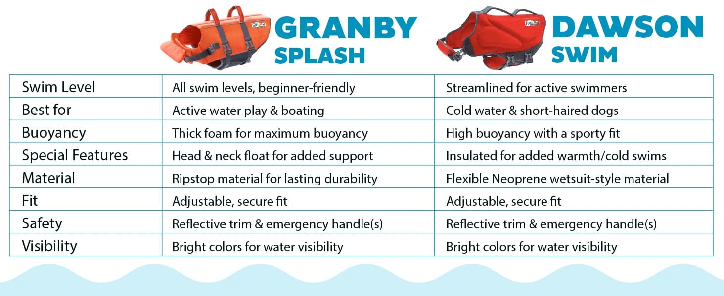 Granby Splash Dog Life Jacket — Which Style is Best for Your Dog?