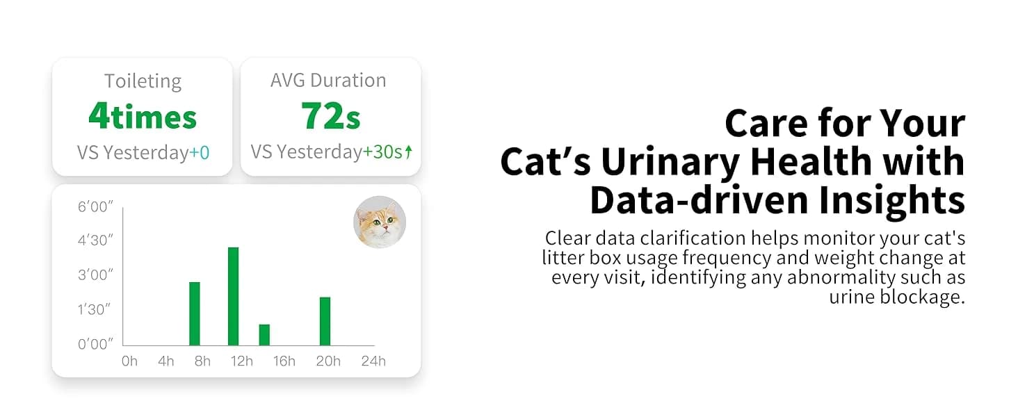 PuraMax 2 Odor Free Automatic Cat Litter Box — collection imagery