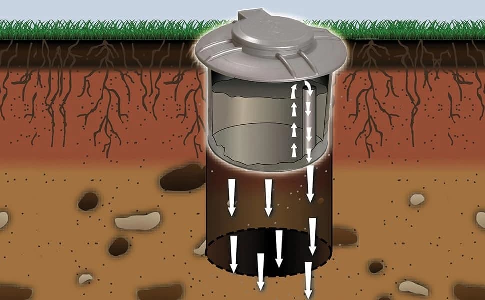 Pet Waste Digester - Pyramid Style - Black with Green — What is a and How Does it Work?
